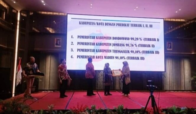 
					Trenggalek Raih Predikat Terbaik III Pelaporan Aksi HAM Tahun 2023