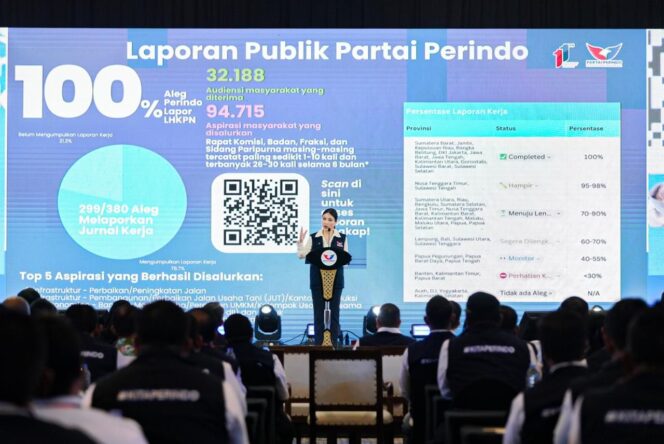 
					Laporan kerja anggota legislatif Perindo dipresentasikan sebagai bentuk transparansi publik. (Foto: partaiperindo.com)

